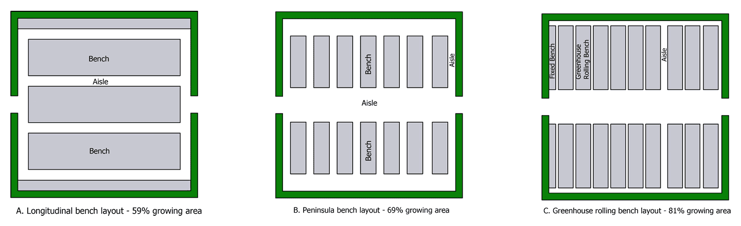 A drawing picture of three different greenhouse bench layout.