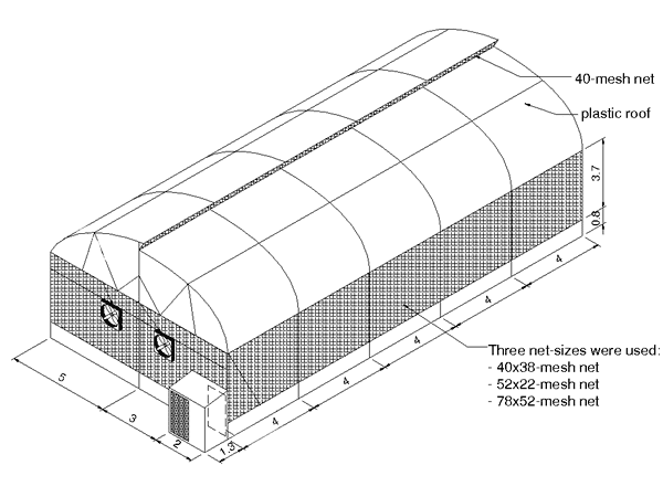 There is a diagram of greenhouse installed with insect screen.